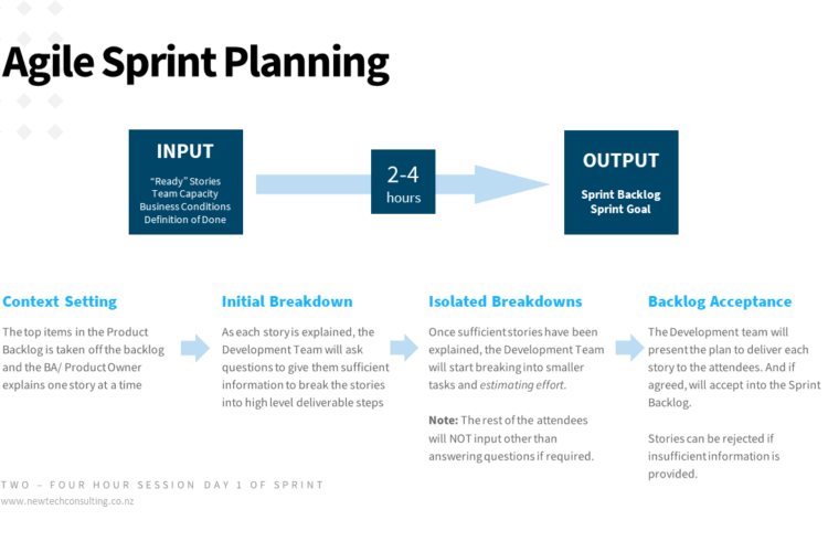 Agile Sprint Planning