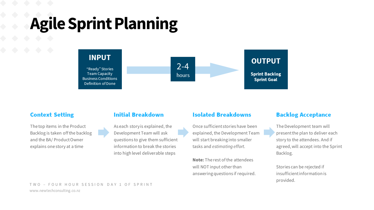 Agile Sprint Planning